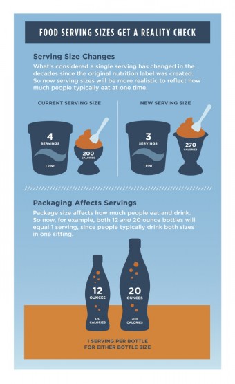 What You Need To Know About The New Nutrition Label